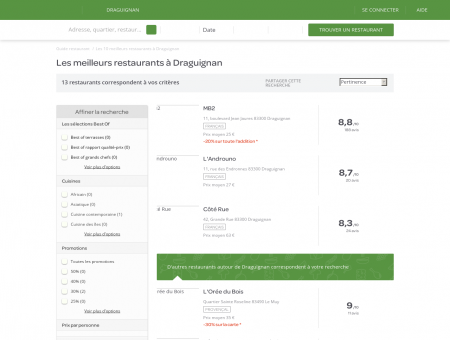 Restaurants Draguignan - Meilleurs restaurants de Draguignan.