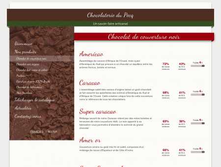 Chocolaterie du Pecq - Chocolat de couverture...