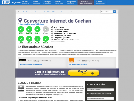Couverture Internet de Cachan - Comparatif...