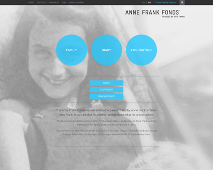 Anne FRANK