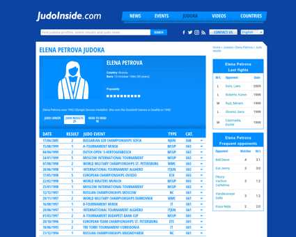 Judo results Elena