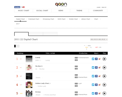 Online.gaon?nationGbn=T&serviceGbn=ALL&t Jessica