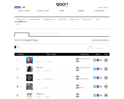 Online.gaon?nationGbn=T&serviceGbn=ALL&t Jessica