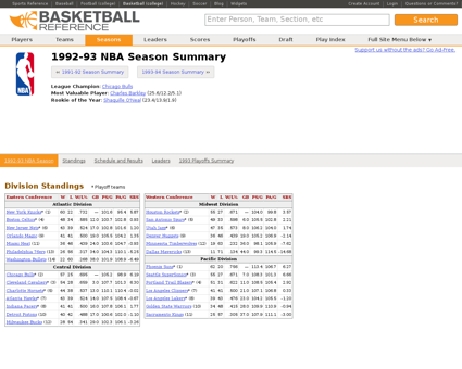 NBA 1993 Kevin