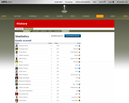 Player.sd?player id=55236soccerbase.com Wilfried