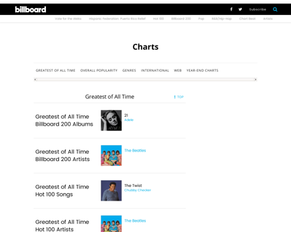 Chart display.jsp?f=Top+Pop+Catalog&page Michael